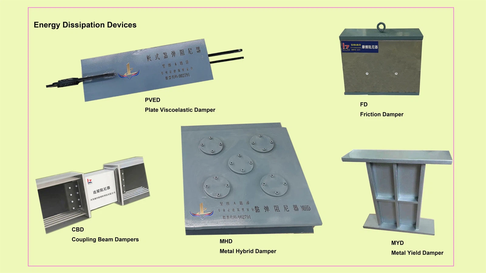 Energy dissipation device 01